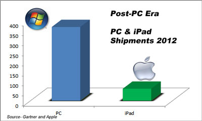 Unit sales 2012 - (Chart - Aquilium Group)